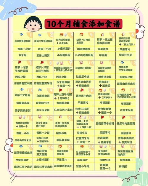 唐山代生咨询机构:宝宝10个月辅食