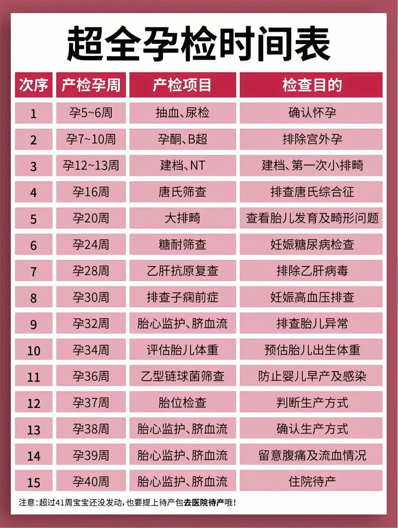 唐山代生中心:孕妇生化检查是什么
